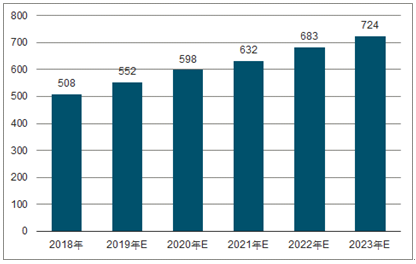 岷县2023年中国无纺布行业全景图谱